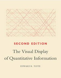 The visual display of quantitative information 
